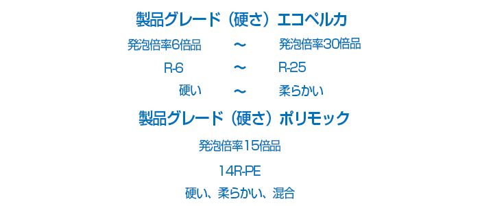 エコペルカ(エコロジー製品)／製品一覧販売ページ / サンペルカの総合