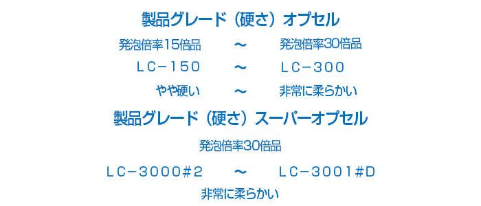 製品グレード（硬さ）オプセル・スーパーオプセル、発泡倍率