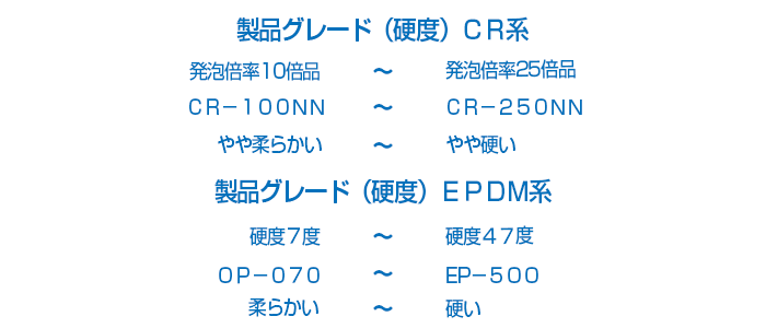 製品グレード（硬さ）ラバペルカ、発泡倍率