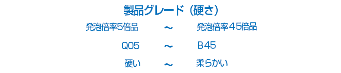 製品グレード（硬さ）サンテックフォーム、発泡倍率